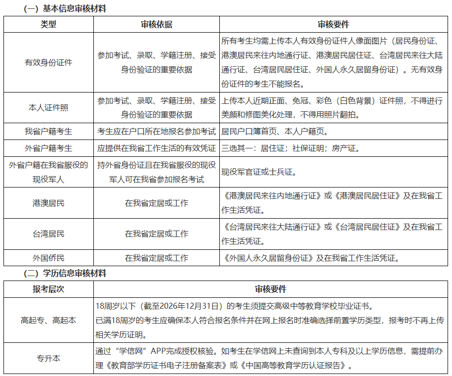 关于黑龙江省2026年全国成人高等学校招生统一考试报名前期准备事项的通知