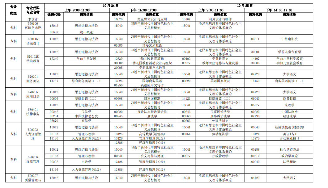 新手必看！2026年广东自考报名条件、官网入口、开考课程及毕业全流程汇总