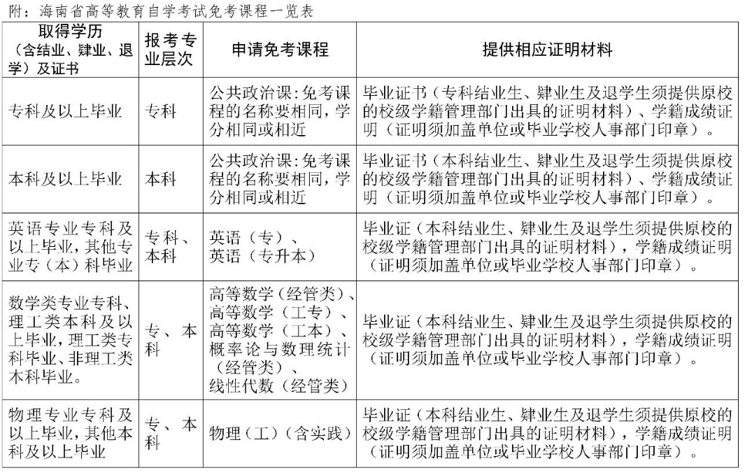 海南省高等教育自学考试报考须知