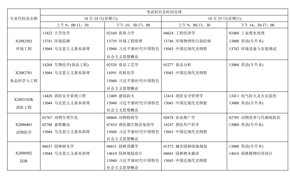 2026年江苏自考报考指南：报名官网、条件、费用、课程、流程、准考证、成绩及毕业申请全收录