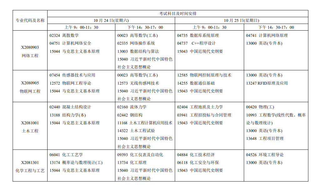 2026年江苏自考报考指南：报名官网、条件、费用、课程、流程、准考证、成绩及毕业申请全收录