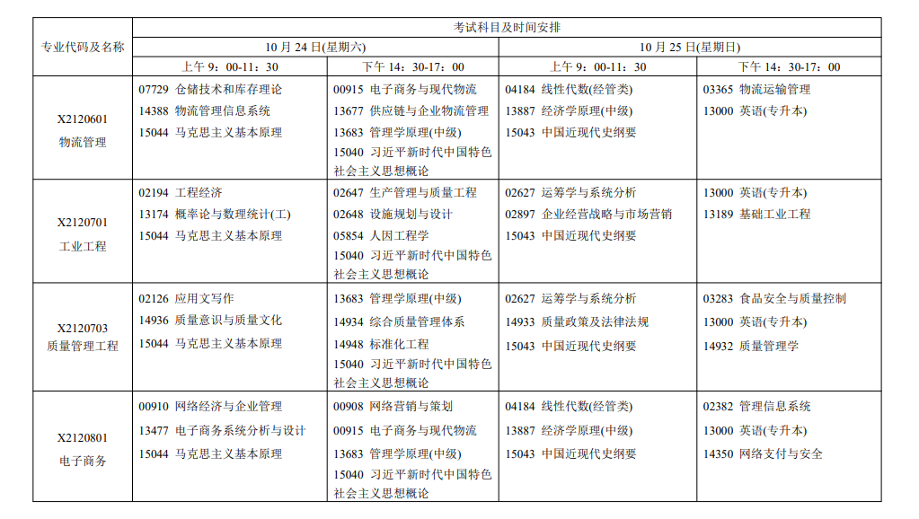 2026年江苏自考报考指南：报名官网、条件、费用、课程、流程、准考证、成绩及毕业申请全收录
