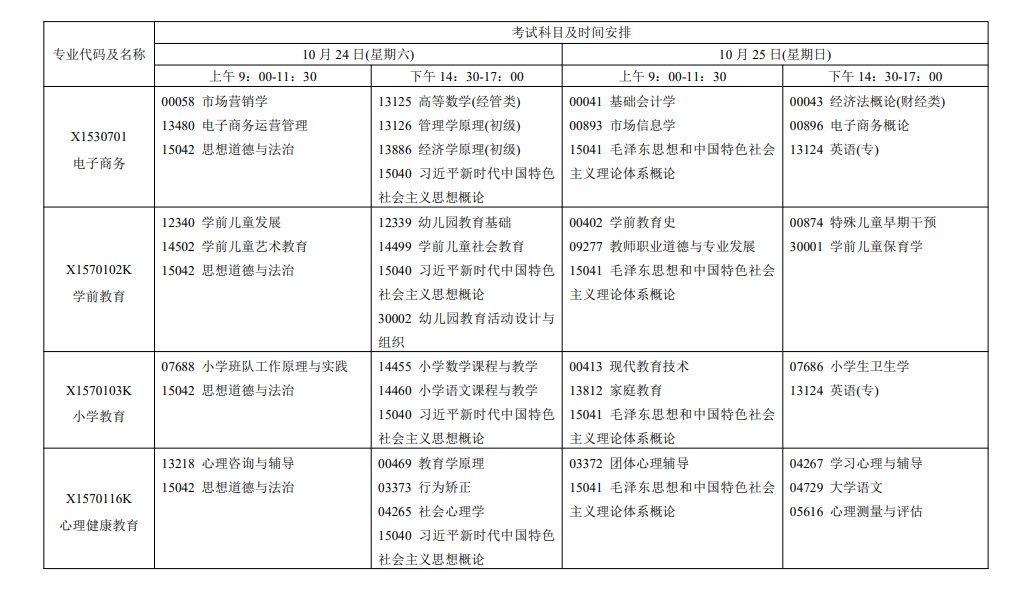 2026年江苏自考报考指南：报名官网、条件、费用、课程、流程、准考证、成绩及毕业申请全收录