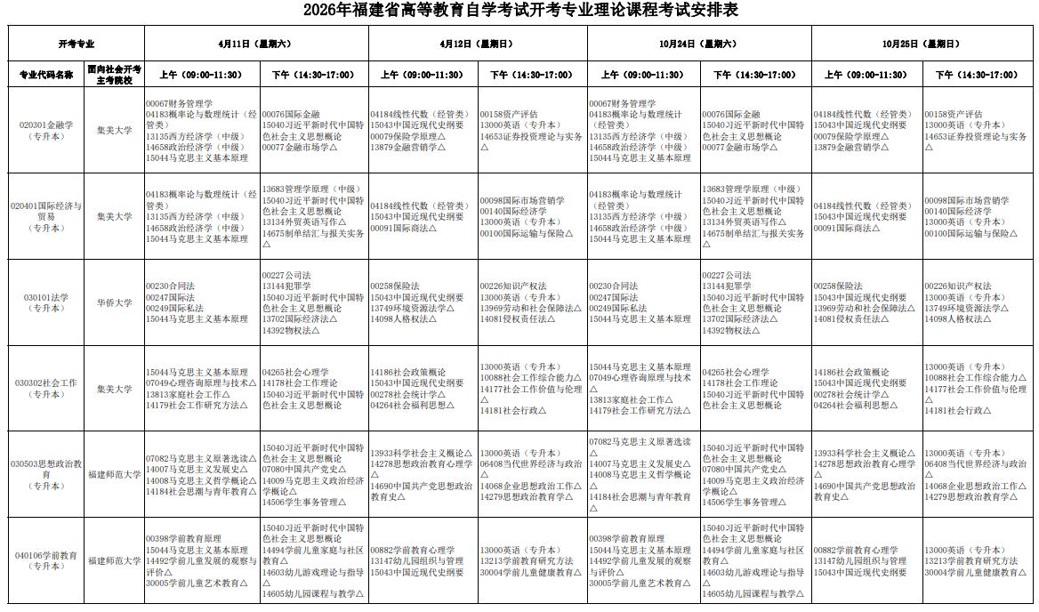 2026年福建自考操作指引：新生预报名、课程报考、费用、流程、准考证、查分及毕业办理