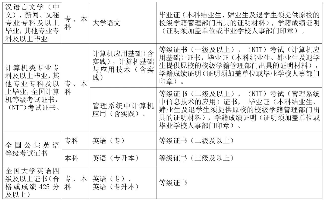 海南省高等教育自学考试报考须知