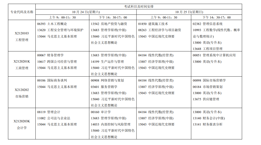 2026年江苏自考报考指南：报名官网、条件、费用、课程、流程、准考证、成绩及毕业申请全收录
