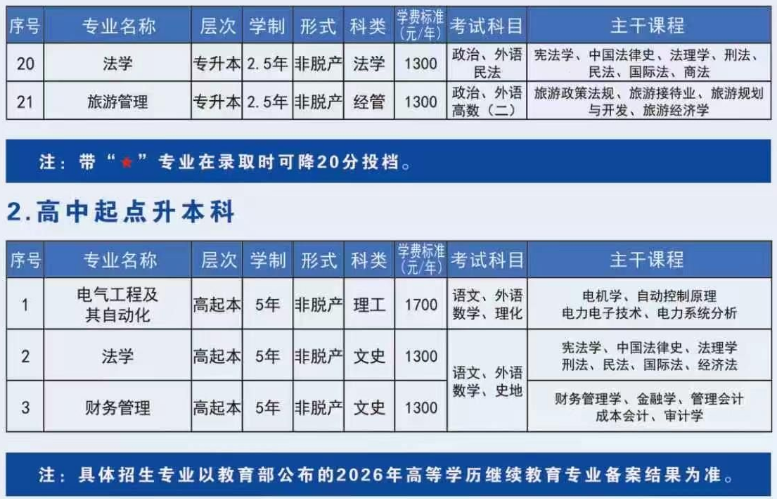 2026年河南成人高考报名前一周倒计时准备：材料证件与院校调研