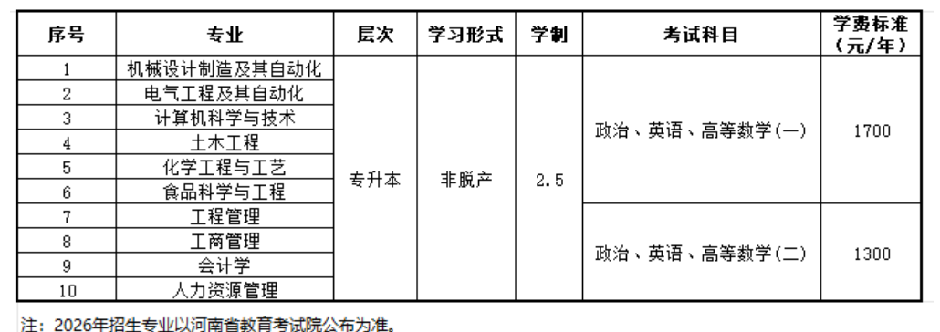 2026年河南成人高考专升本院校怎么选？选择方法+院校推荐