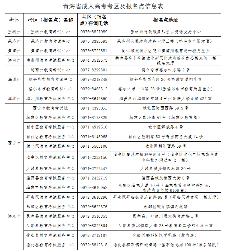 2026年青海省成人高考报名及现场确认通告