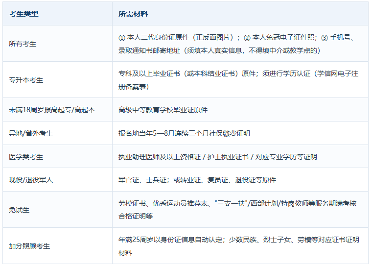 2026河南成人高考报名梳理：时间、条件、流程、费用与材料