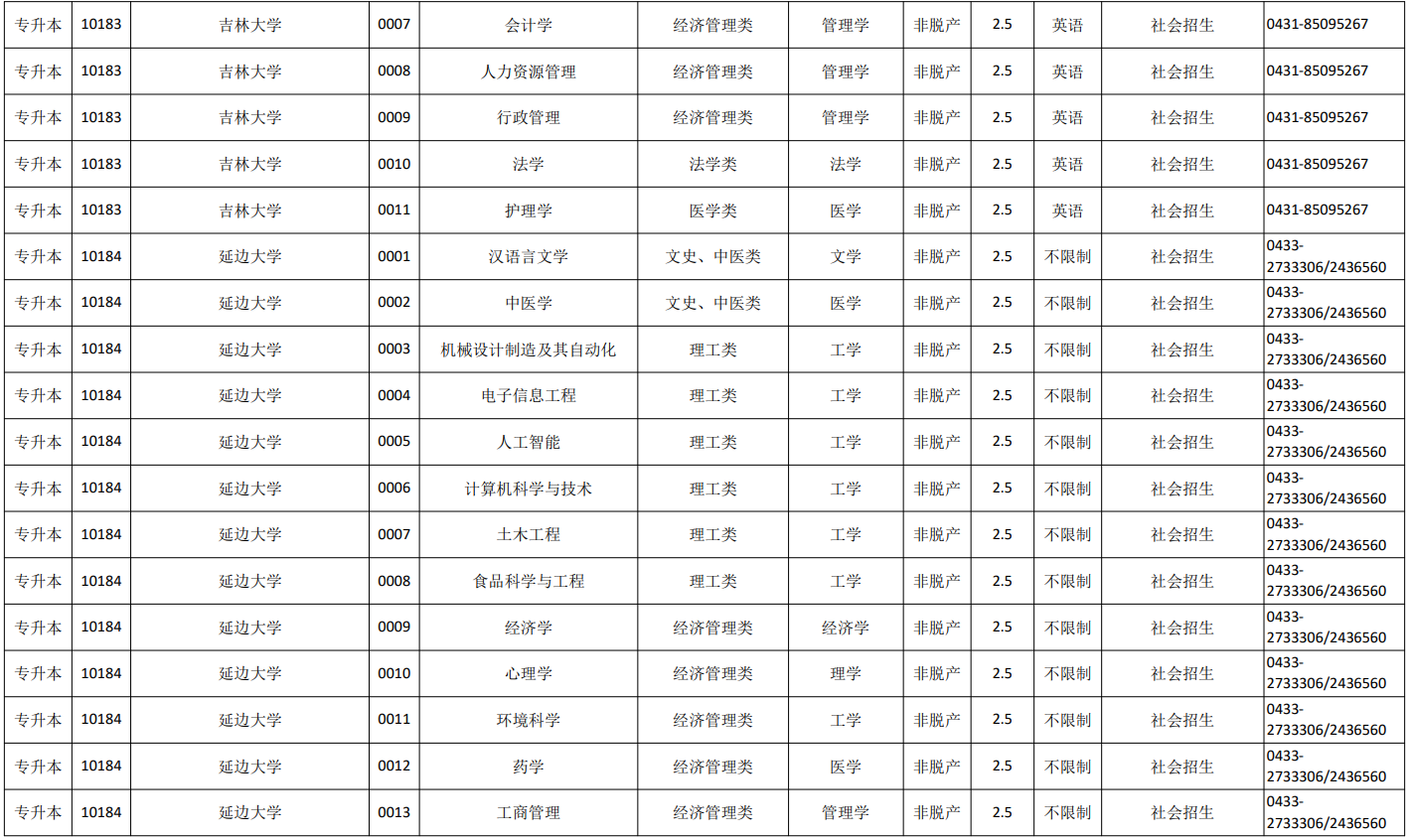 吉林省2026年成人高校招生专业目录