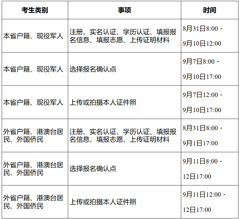 湖南省2026年成人高校招生考试报名政策问答