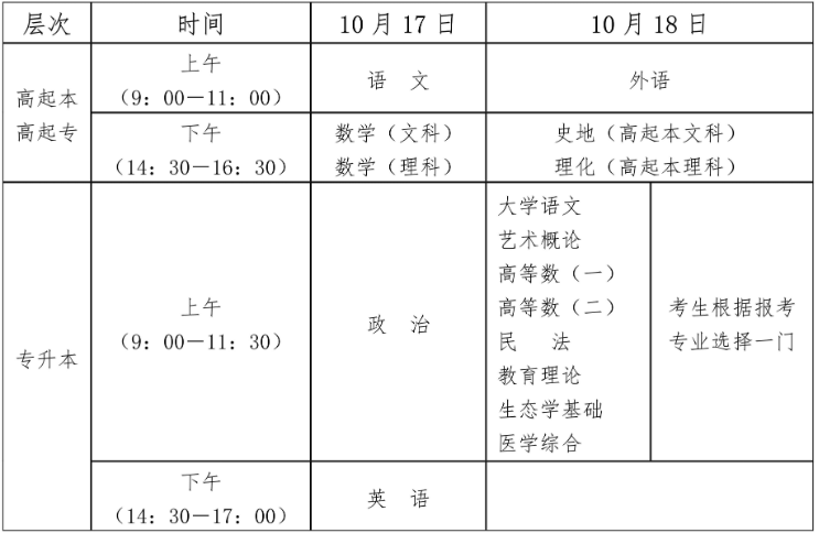 2026年海南省成人高考考试时间：10月17日至10月18日