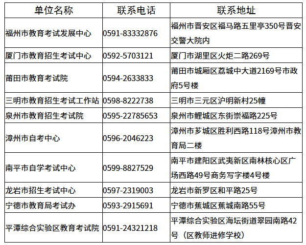 福建省教育考试院：《关于做好2026年下半年自学考试报名报考工作的通知》