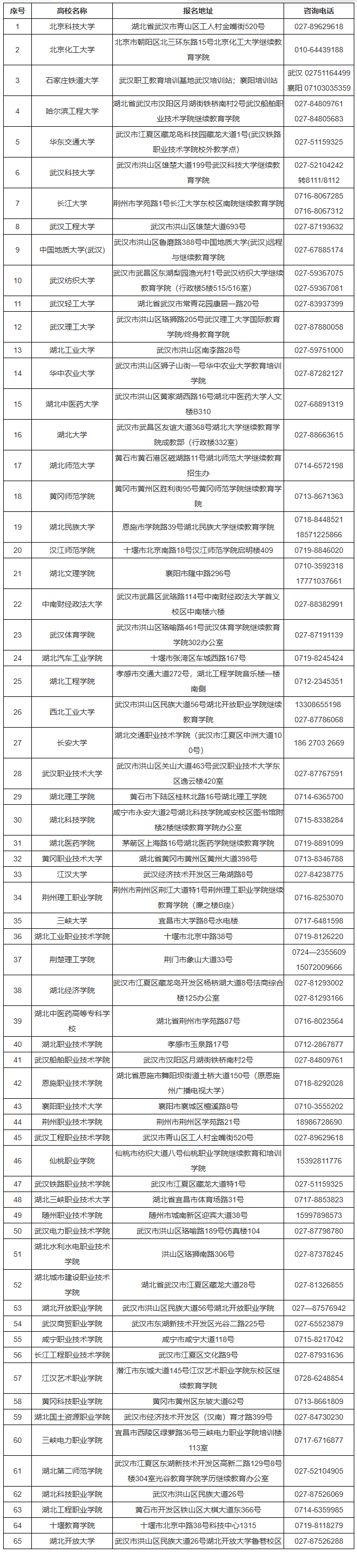 湖北省2026年成人高考考生报名须知