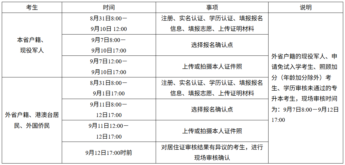 2026年湖南省成人高考报名流程