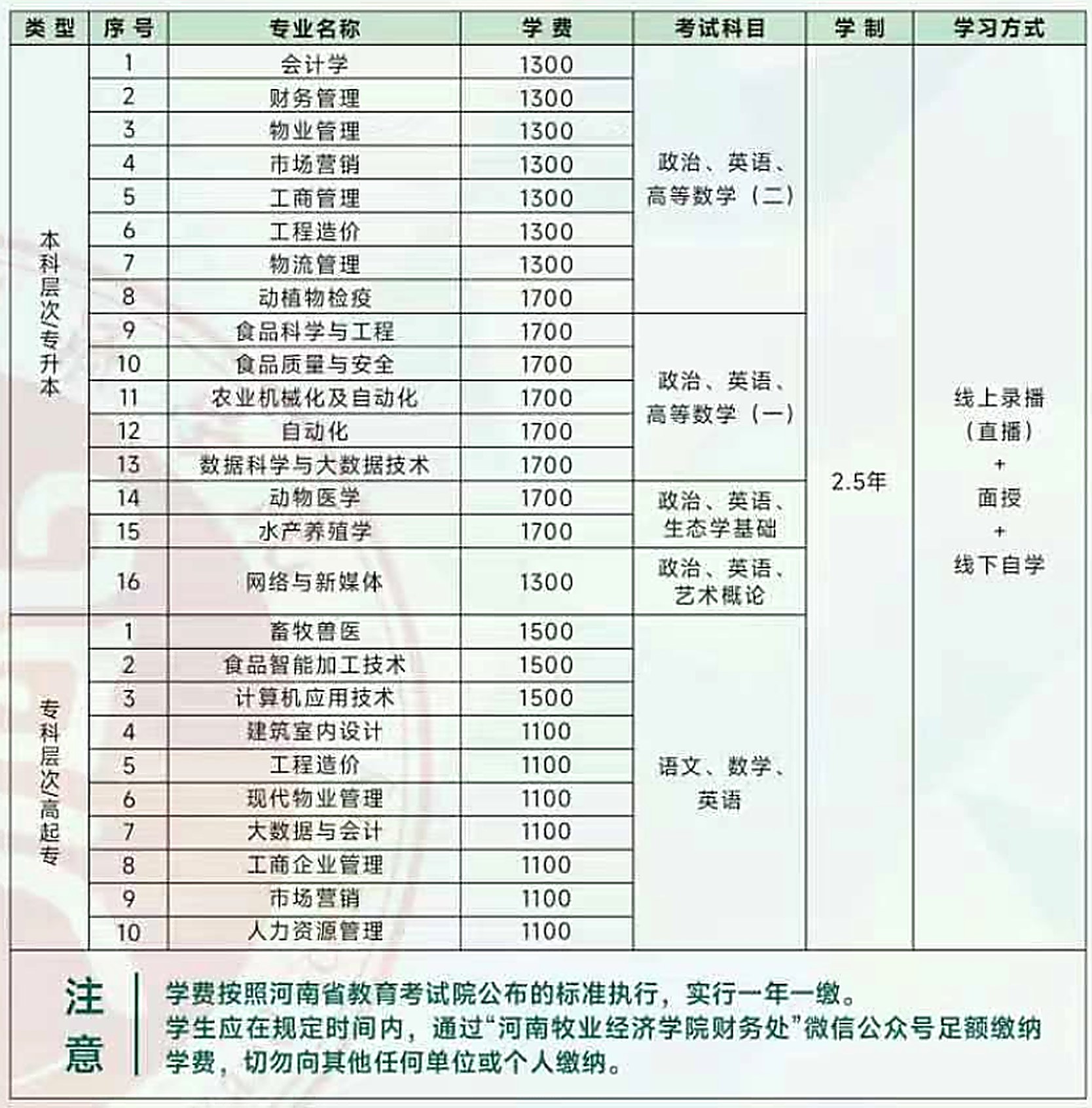 2026年河南成人高考高起专院校怎么选？院校推荐一览
