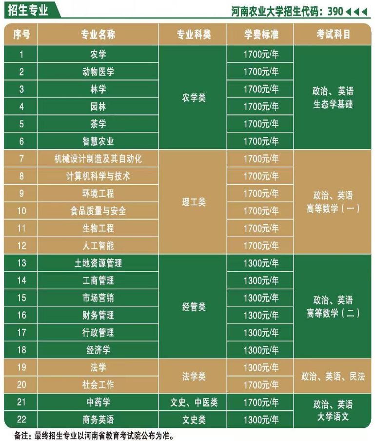 2026年河南成人高考专升本院校怎么选？选择方法+院校推荐