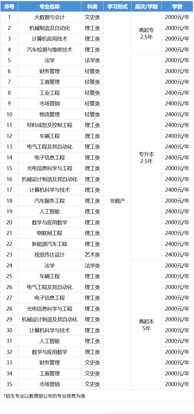 2026年湖北成人高考报名时间与志愿规划：节点表与院校调研