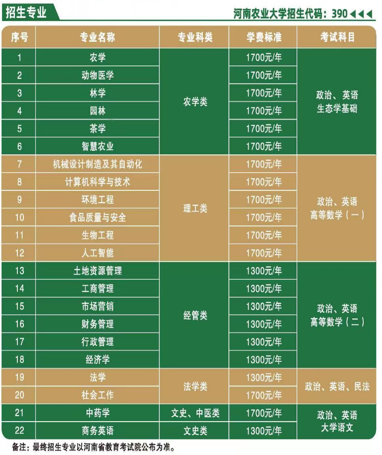 2026河南成人高考全解析：报名资格、操作步骤、费用与院校参考