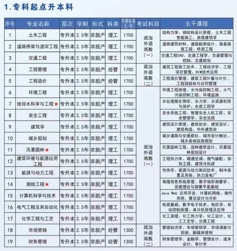 2026年河南成人高考报名前一周倒计时准备：材料证件与院校调研