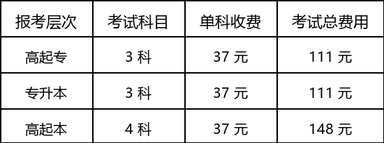 2026广东成人高考全流程费用明细、缴费时间与避坑指南