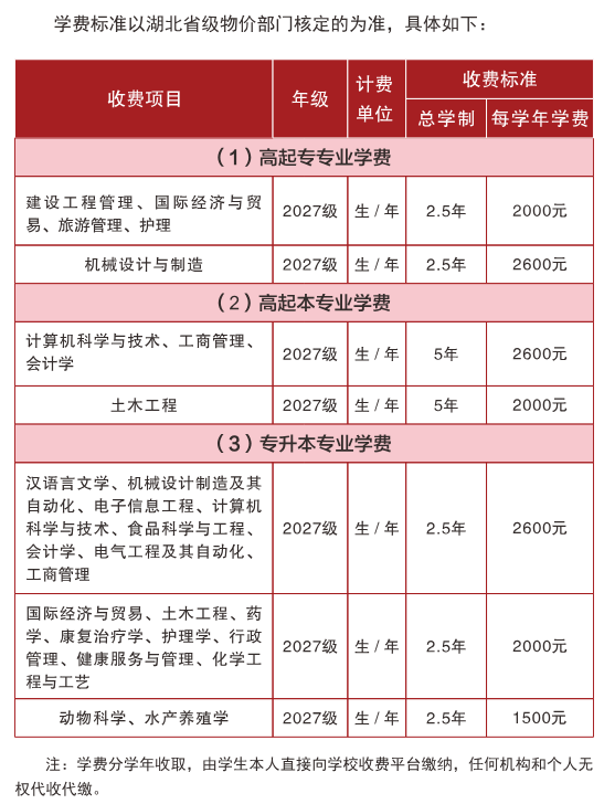 2026武汉轻工大学高等学历继续教育报考全解析