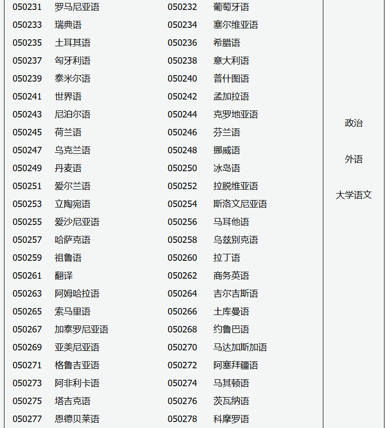 2026年成人高考专升本招生专业与统一考试科目对照表