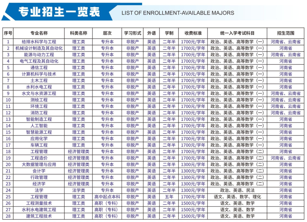 2026年河南成人高考院校与专业怎么选：3所院校推荐与专业一览
