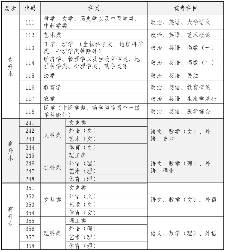 海南省2026年成人高等学校招生全国统一考试报名公告