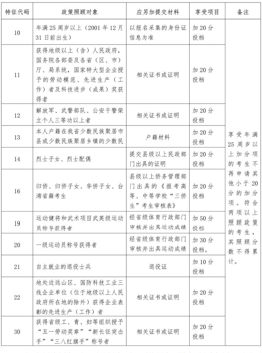 海南省2026年成人高等学校招生全国统一考试报名公告