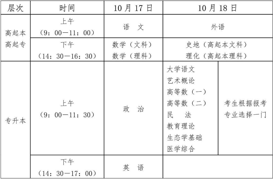 2026年海南省成人高考准考证打印时间：10月14日起