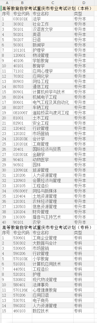 重庆自考预报名和正式报名有何区别？报名材料、免考怎么办理看这里