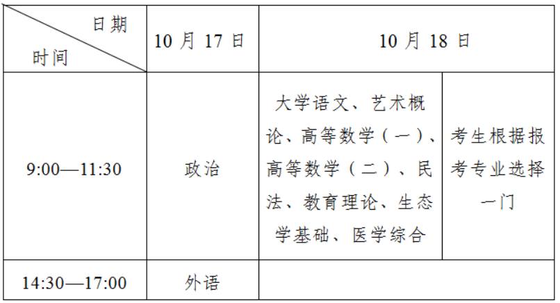 2026年全国成人高校招生统一考试时间表