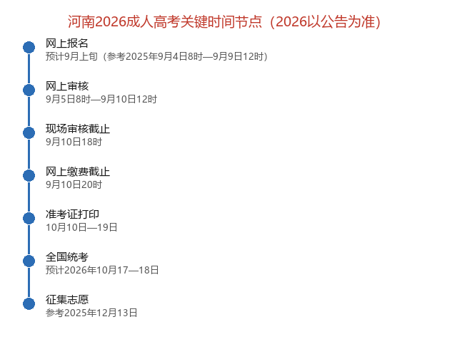 2026河南成考报名全流程：时间、入口、条件、标准