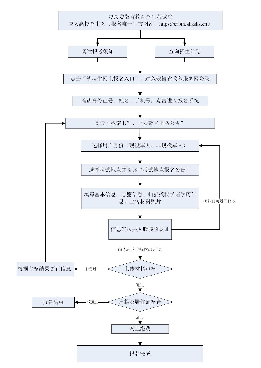 2026年安徽省成人高校招生考试报名公告