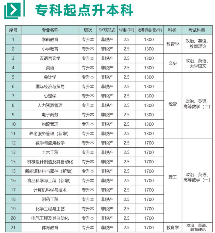 2026年河南成人高考高起专院校怎么选？院校推荐一览