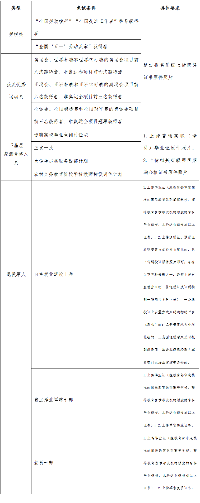 2026年河北省成人高校招生报名公告（二）（材料上传要求）