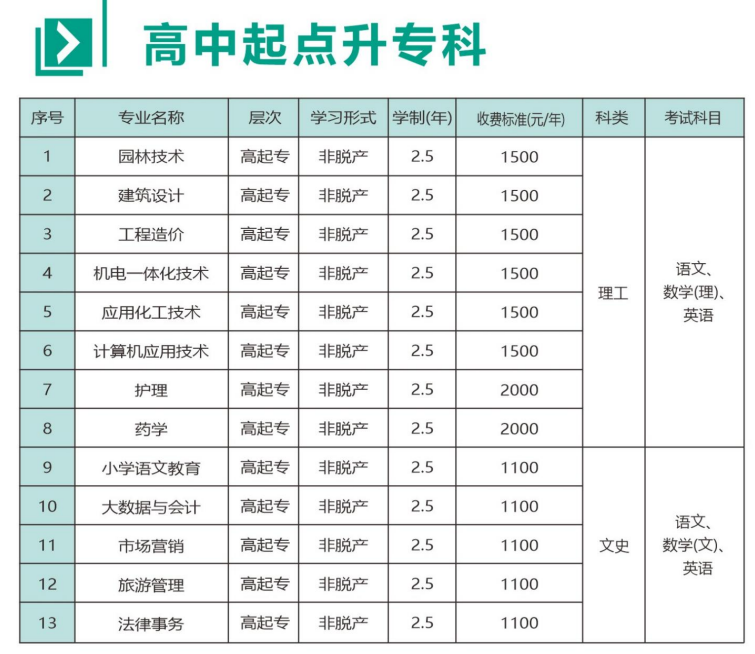 2026年河南成人高考高起专院校怎么选？院校推荐一览