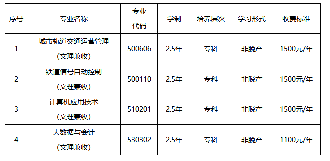 2026年河南成人高考高起专院校怎么选？院校推荐一览