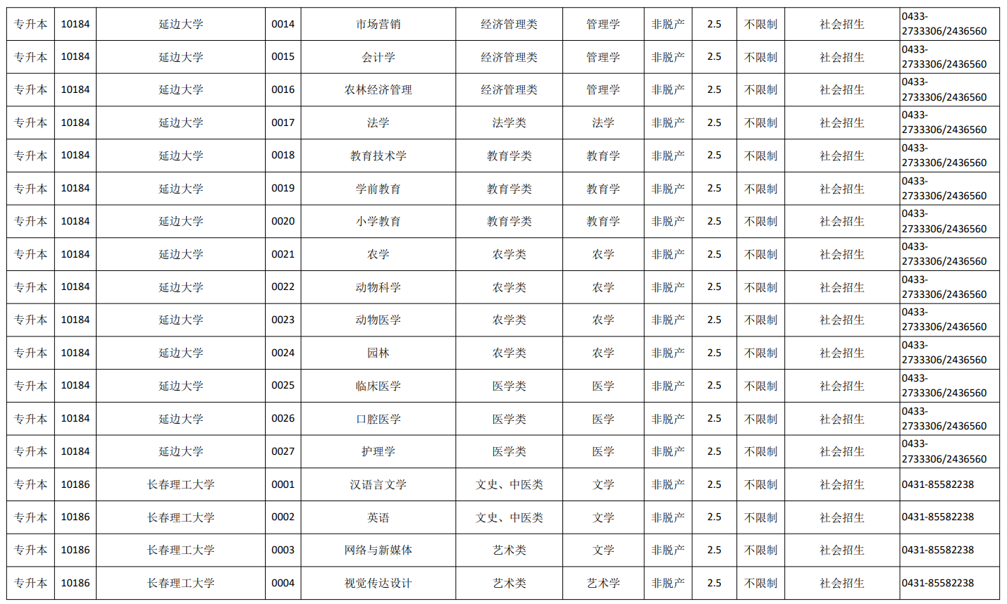 吉林省2026年成人高校招生专业目录