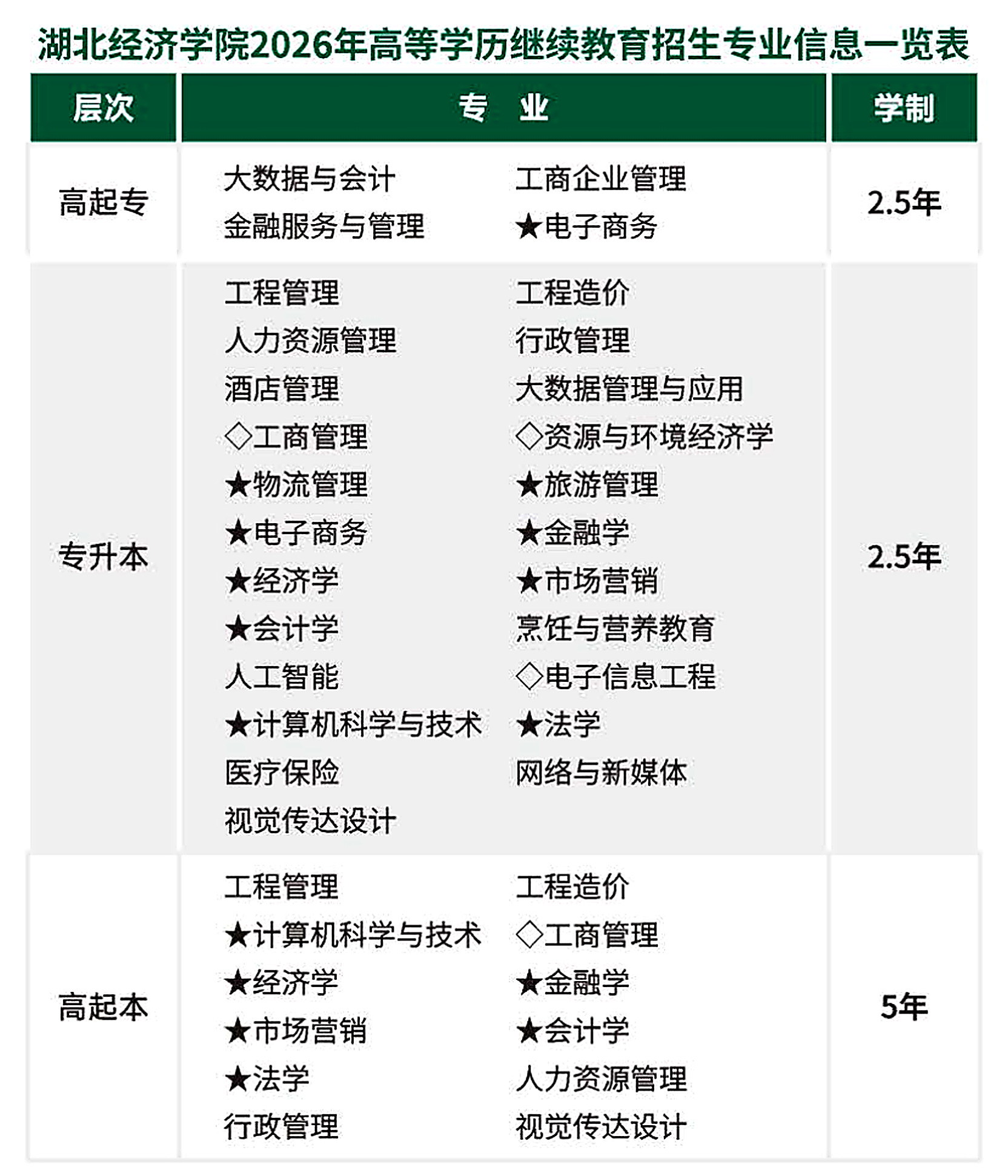 2026年湖北成人高考报名时间与志愿规划：节点表与院校调研