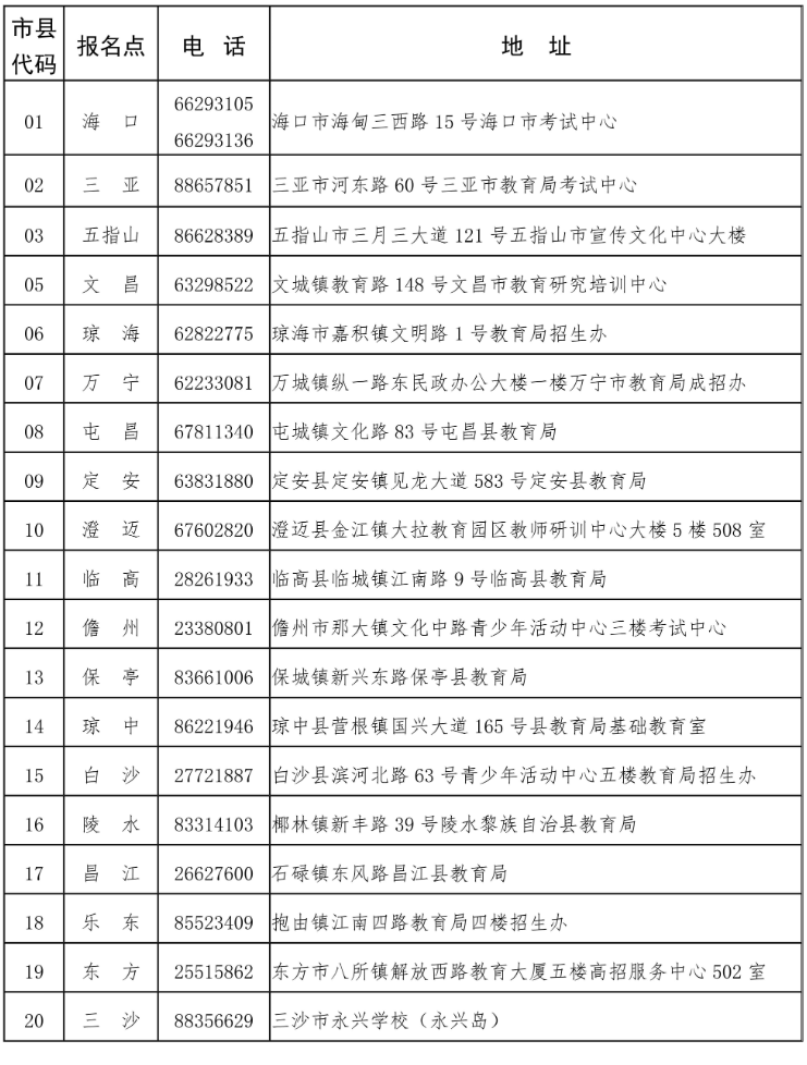 海南省2026年成人高等学校招生全国统一考试报名公告