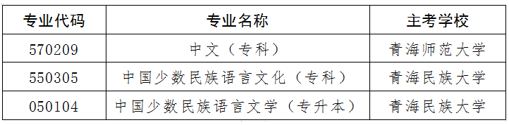 青海省教育考试网：关于开考高等教育自学考试中文（专科）等 3个专业的通告