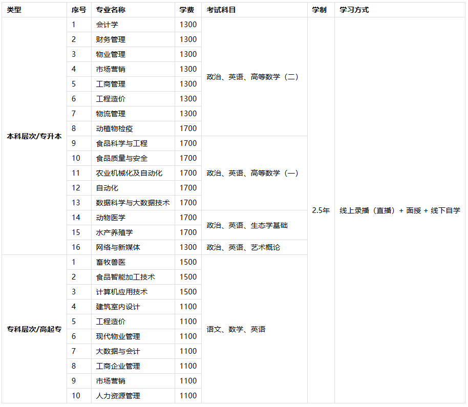 2026河南成人高考全解析：报名资格、操作步骤、费用与院校参考