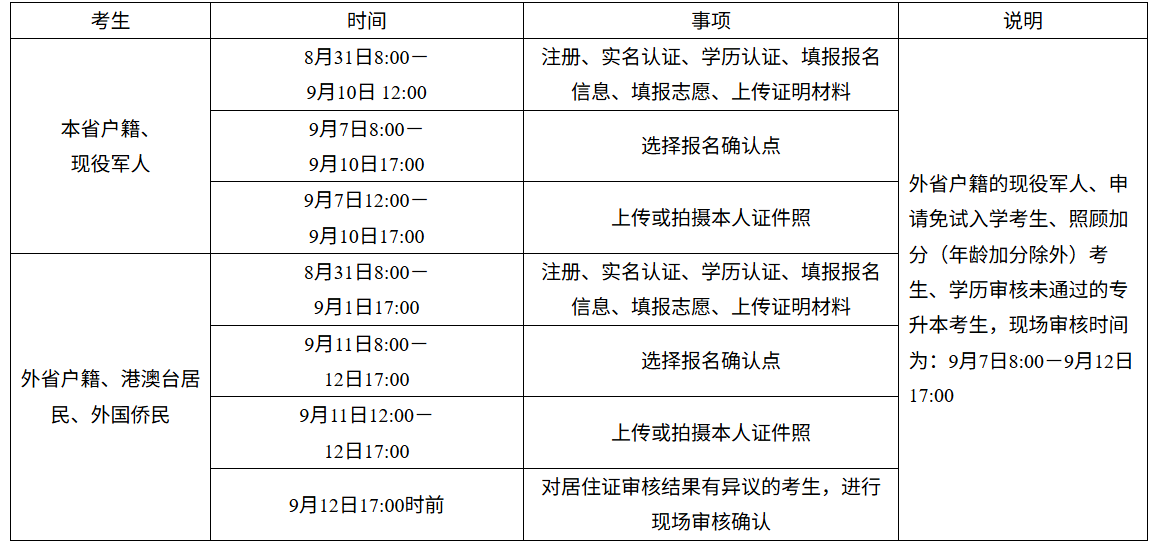 湖南省2026年成人高校招生考试报名公告