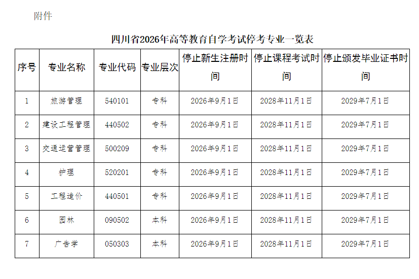 四川省教育考试院：关于我省停考高等教育自学考试旅游管理（专科）等专业相关工作的通告