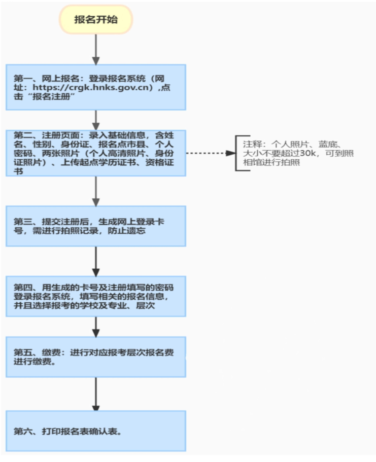 海南省2026年成人高等学校招生全国统一考试报名公告