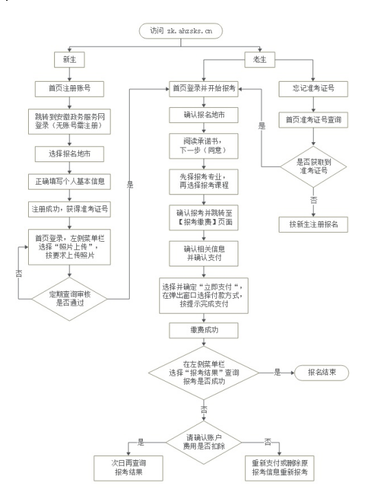 2026年10月安徽省自学考试报名入口已开通