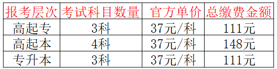 2026年广东成人高考报名缴费标准、流程与退费规则